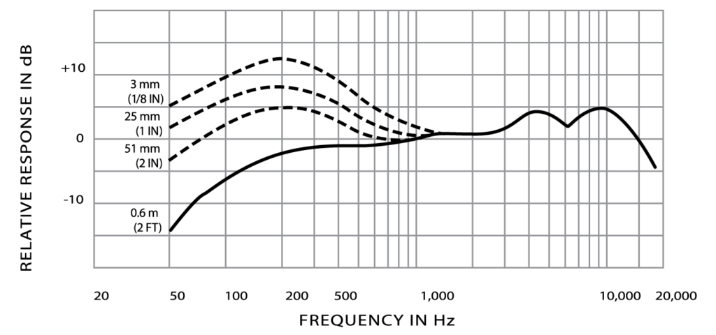 Beta 58A АЧХ